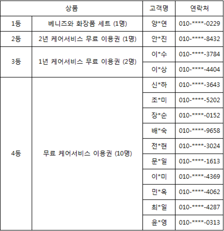 마이크로케어이벤트당첨자